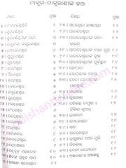 Odisara Kimbadanti By Prasanna Kumar Mishra