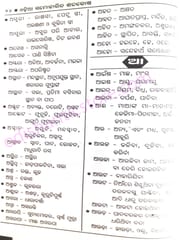 Odiya Samocharita Sabdakosha By Dinabandhu Biswal