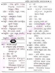 Odiya Samocharita Sabdakosha By Dinabandhu Biswal
