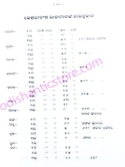 Madalapanji By Dr. Arttaballabha Mohanty
