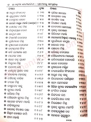 Odia Kavyakabita Prachinaru Sampratika By Premananda Mohapatra