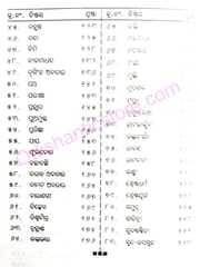 Purana Katha By Ramachandra Sarangi