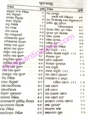 Saralartha Gadadhar Paddatihi By Late Dayanidhi Khadiratnna