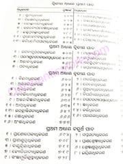 Brahama Sutra By Pandit Markandya Das