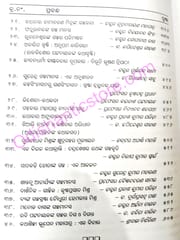Odia Khyudragalpa : Dhara O Dhaara Part-1