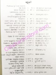 Odishare Swadhinata Sangram (Ditiyardha ) By Braja Mohan Mohanty