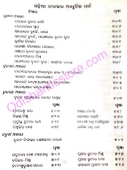 Odia Natakara Aitihasika Bibartana Part-2  By Hemanta Kumar Das
