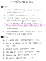 Bitarkita Kabi Radhanath O Bidushee Nagendrabala By Samran Kumar Nayak