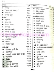 Ray Rachanabali Part -1 By Raj Kishore Ray