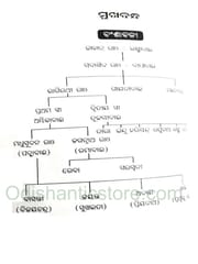 Madhusudan Granthabali  By Nirod Kumar Mantri