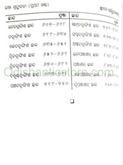 Upendrabhanja Granthabali Part-1 By Nirod Kumar Mantri