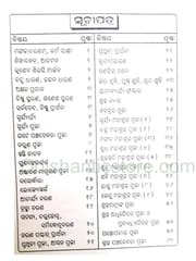 Sarbadeba Puja Padhati Part 1 And 2 Set By Lingaraj Tripathy