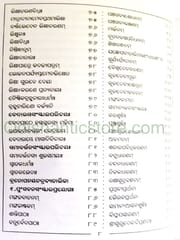 Karmakanda Sikshya Part 4 By Abhimanyu Sarangi